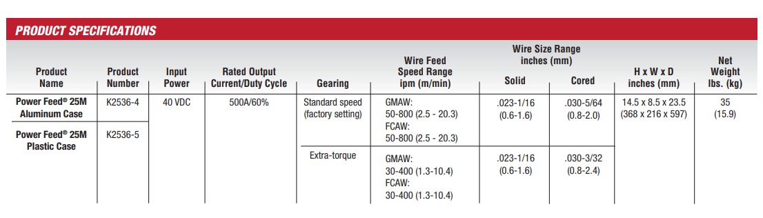 ./imagenes/INVOICE/2019/16264/LINCOLN POWERWAVE 455M (16).jpg